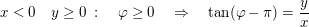 $ x<0\quad  y\ge 0\ :\quad \varphi\ge 0\quad \Rightarrow\quad  \tan(\varphi-\pi)=\bruch{y}{x} $